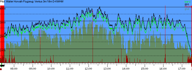 Barometer